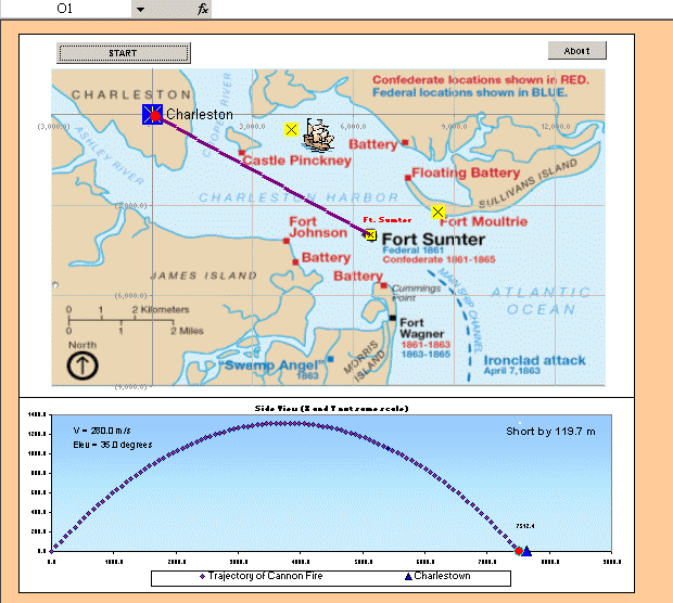 Battle At Charleston based on trajectory of fired cannon balls